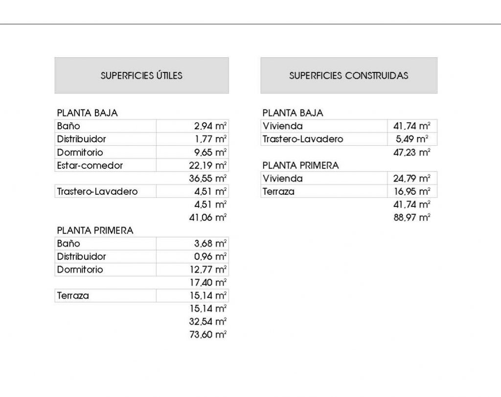 metros construidos